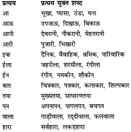 CBSE Class 9 Hindi B व्याकरण उपसर्ग-प्रत्यय 28