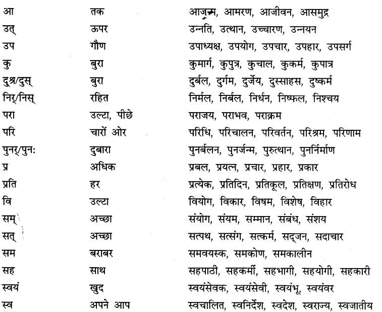 CBSE Class 9 Hindi B व्याकरण उपसर्ग-प्रत्यय 3