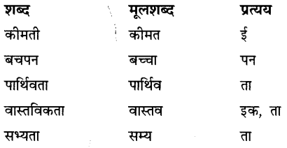 CBSE Class 9 Hindi B व्याकरण उपसर्ग-प्रत्यय 32