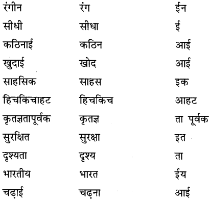 CBSE Class 9 Hindi B व्याकरण उपसर्ग-प्रत्यय 37