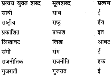 CBSE Class 9 Hindi B व्याकरण उपसर्ग-प्रत्यय 46