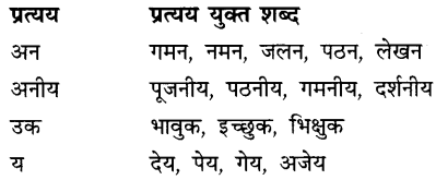 CBSE Class 9 Hindi B व्याकरण उपसर्ग-प्रत्यय 26