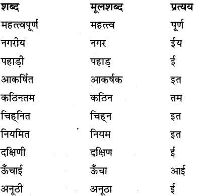 CBSE Class 9 Hindi B व्याकरण उपसर्ग-प्रत्यय 36