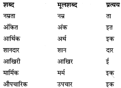 CBSE Class 9 Hindi B व्याकरण उपसर्ग-प्रत्यय 38