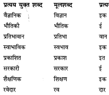 CBSE Class 9 Hindi B व्याकरण उपसर्ग-प्रत्यय 40