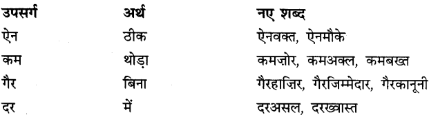 CBSE Class 9 Hindi B व्याकरण उपसर्ग-प्रत्यय 5