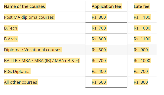 AMU Application Form Fees