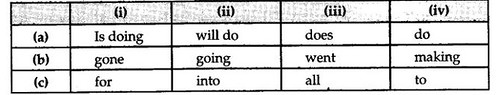 Gap Filling Exercises for Class 10 CBSE With Answers 2