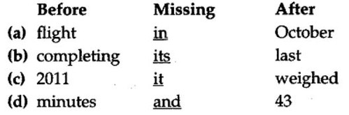 Omission Exercises for Class 10 CBSE with Answers Q1.1