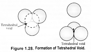 NCERT Solutions For Class 12 Chemistry Chapter 1 The Solid State Exercises Q7.1