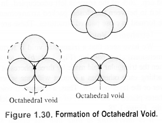 NCERT Solutions For Class 12 Chemistry Chapter 1 The Solid State Exercises Q7.2