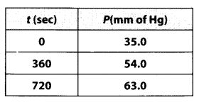 NCERT Solutions For Class 12 Chemistry Chapter 4 Chemical Kinetics Exercises Q20