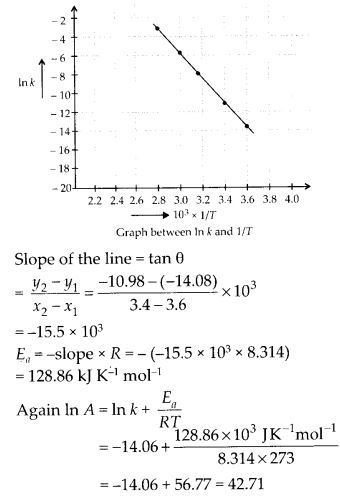 NCERT Solutions For Class 12 Chemistry Chapter 4 Chemical Kinetics Exercises Q22.2