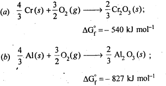 NCERT Solutions For Class 12 Chemistry Chapter 6 General Principles and Processes of Isolation of Elements Exercises Q21