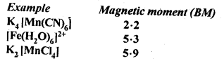 NCERT Solutions For Class 12 Chemistry Chapter 8 The d and f Block Elements Exercises Q38