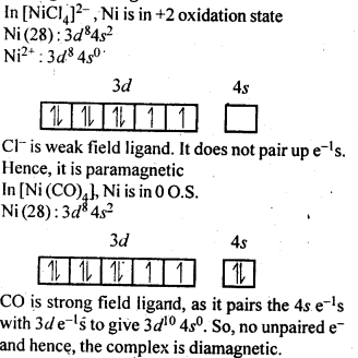 NCERT Solutions For Class 12 Chemistry Chapter 9 Coordination Compounds Intext Questions Q6