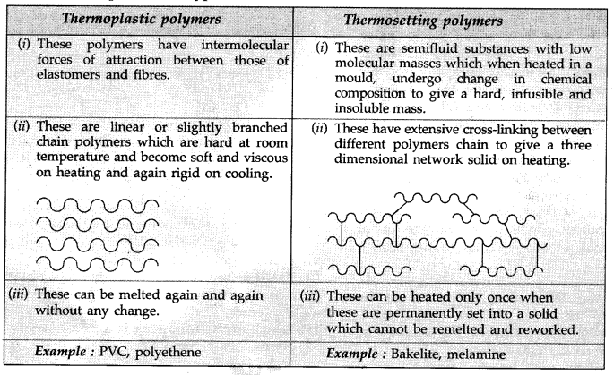 Important Questions for Class 12 Chemistry Chapter 15 Polymers Class 12 Important Questions 101
