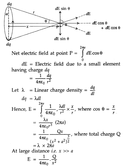 Important Questions for Class 12 Physics Chapter 1 Electric Charges and Fields Class 12 Important Questions 46