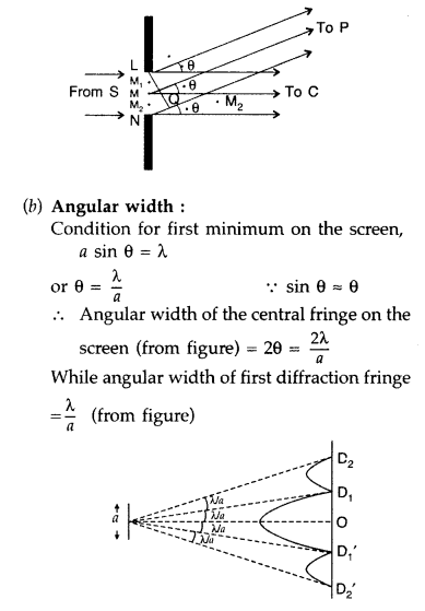 Important Questions for Class 12 Physics Chapter 10 Wave Optics Class 12 Important Questions 132