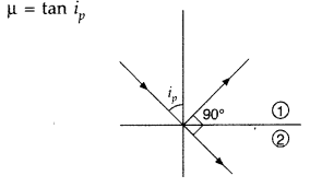 Important Questions for Class 12 Physics Chapter 10 Wave Optics Class 12 Important Questions 29