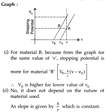 Important Questions for Class 12 Physics Chapter 11 Dual Nature of Radiation and Matter Class 12 Important Questions 68