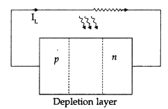 Important Questions for Class 12 Physics Chapter 14 Semiconductor Electronics Materials Devices and Simple Circuits Class 12 Important Questions 127