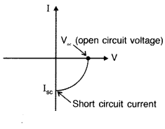 Important Questions for Class 12 Physics Chapter 14 Semiconductor Electronics Materials Devices and Simple Circuits Class 12 Important Questions 19