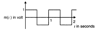 Important Questions for Class 12 Physics Chapter 15 Communication Systems Class 12 Important Questions 101