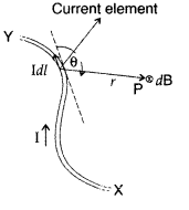 Important Questions for Class 12 Physics Chapter 4 Moving Charges and Magnetism Class 12 Important Questions 157