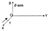 Important Questions for Class 12 Physics Chapter 4 Moving Charges and Magnetism Class 12 Important Questions 16