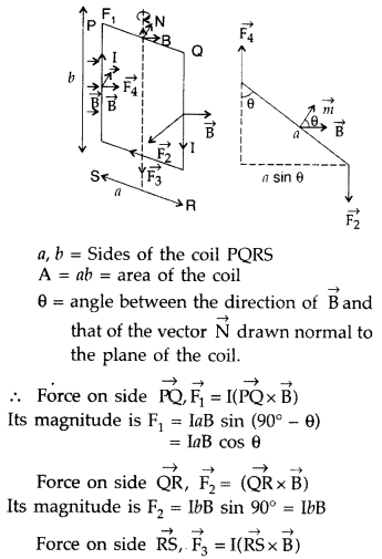 Important Questions for Class 12 Physics Chapter 4 Moving Charges and Magnetism Class 12 Important Questions 165