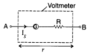 Important Questions for Class 12 Physics Chapter 4 Moving Charges and Magnetism Class 12 Important Questions 168