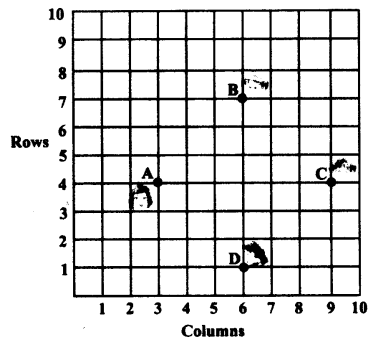 NCERT Solutions For Class 10 Maths Chapter 7 Coordinate Geometry Ex 7.1 Q5