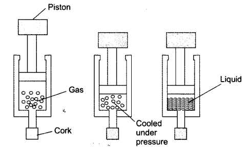 Class 9 Science Chapter 1 Matter in Our Surroundings Question answer on Page no 9 NCERT Solutions For