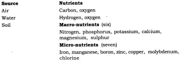 NCERT Solutions For Class 9 Science Chapter 15 Improvement in Food Resources SAQ Q14