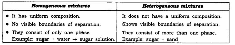 Ncert Solutions For Class 9 Science Chapter 2 Is Matter Around Us Pure Ncert Solutions For Class 9 Science Chapter 2 Is Matter Around Us Pure