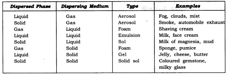 NCERT Solutions For Class 9 Science Chapter 2 Is Matter Around Us Pure LAQ Q2