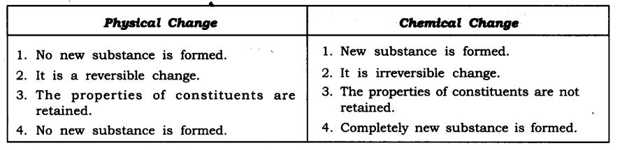 NCERT Solutions For Class 9 Science Chapter 2 Is Matter Around Us Pure SAQ Q3