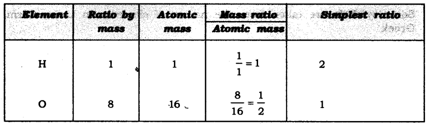 NCERT Solutions For Class 9 Science Chapter 3 Atoms and Molecules SAQ Q18