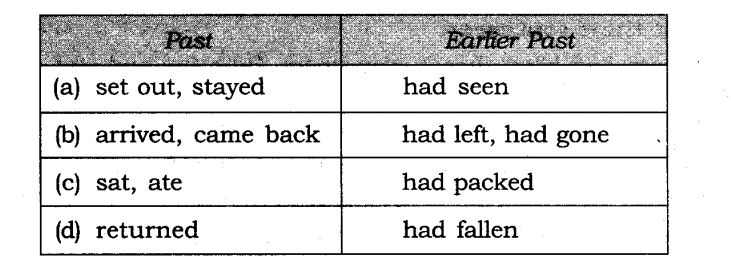 NCERT Solutions for Class 8 English Honeydew Chapter 1 The Best Christmas Present in the World Page 17 Q1.1