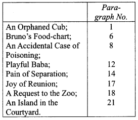 NCERT Solutions for Class 9 English Beehive Chapter 9 The Bond of Love Page 119 Q1