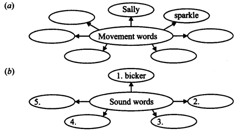 NCERT Solutions for Class 9 English Literature Chapter 6 The Brook Q4