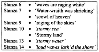 NCERT Solutions for Class 9 English Literature Chapter 9 Lord Ullins Daughter Q9.1