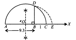 NCERT Solutions for Class 9 Maths Chapter 1 Number Systems Ex 1.5 Q4