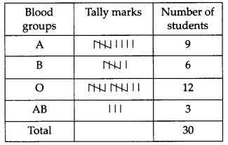 NCERT Solutions for Class 9 Maths Chapter 14 Statistics Ex 14.2 Q1