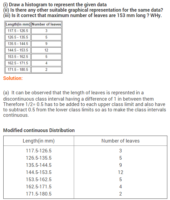 NCERT Solutions for Class 9 Maths Chapter 14 Statistics Ex 14.3 A4