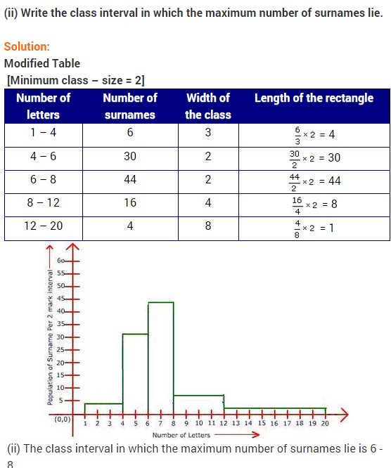 NCERT Solutions for Class 9 Maths Chapter 14 Statistics Ex 14.3 A8.2