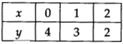 NCERT Solutions for Class 9 Maths Chapter 4 Linear Equations in Two Variables Ex 4.3 Q1