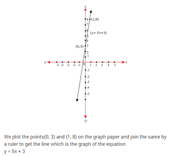 NCERT Solutions for Class 9 Maths Chapter 4 Linear Equations in Two Variables Ex 4.3 Q17.1