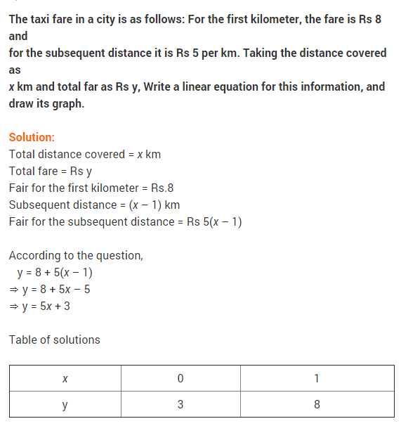 NCERT Solutions for Class 9 Maths Chapter 4 Linear Equations in Two Variables Ex 4.3 Q17
